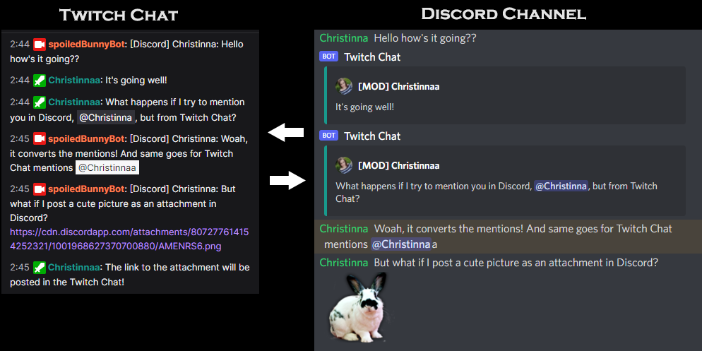 Discord-Twitch Relay screenshot