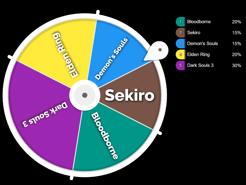 What SCP are You?  Spin the Wheel - Random Picker