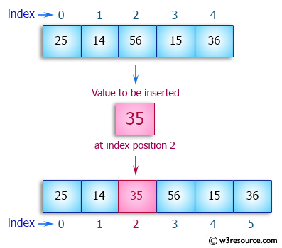 Visual representation of inserting a value into an array by index