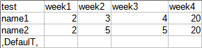 CSV example with 5 columns and 3 rows